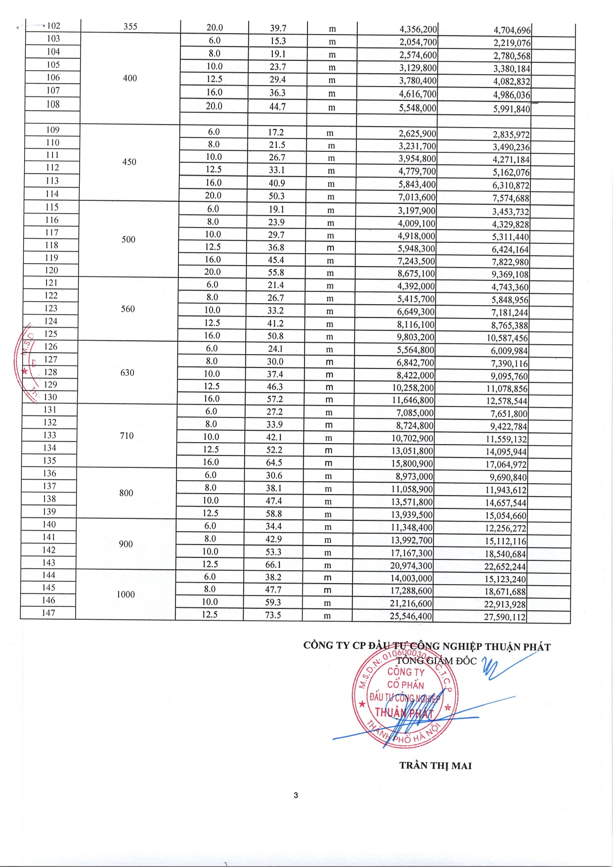báo giá ống HDPE PE 100 Thuận Phát
