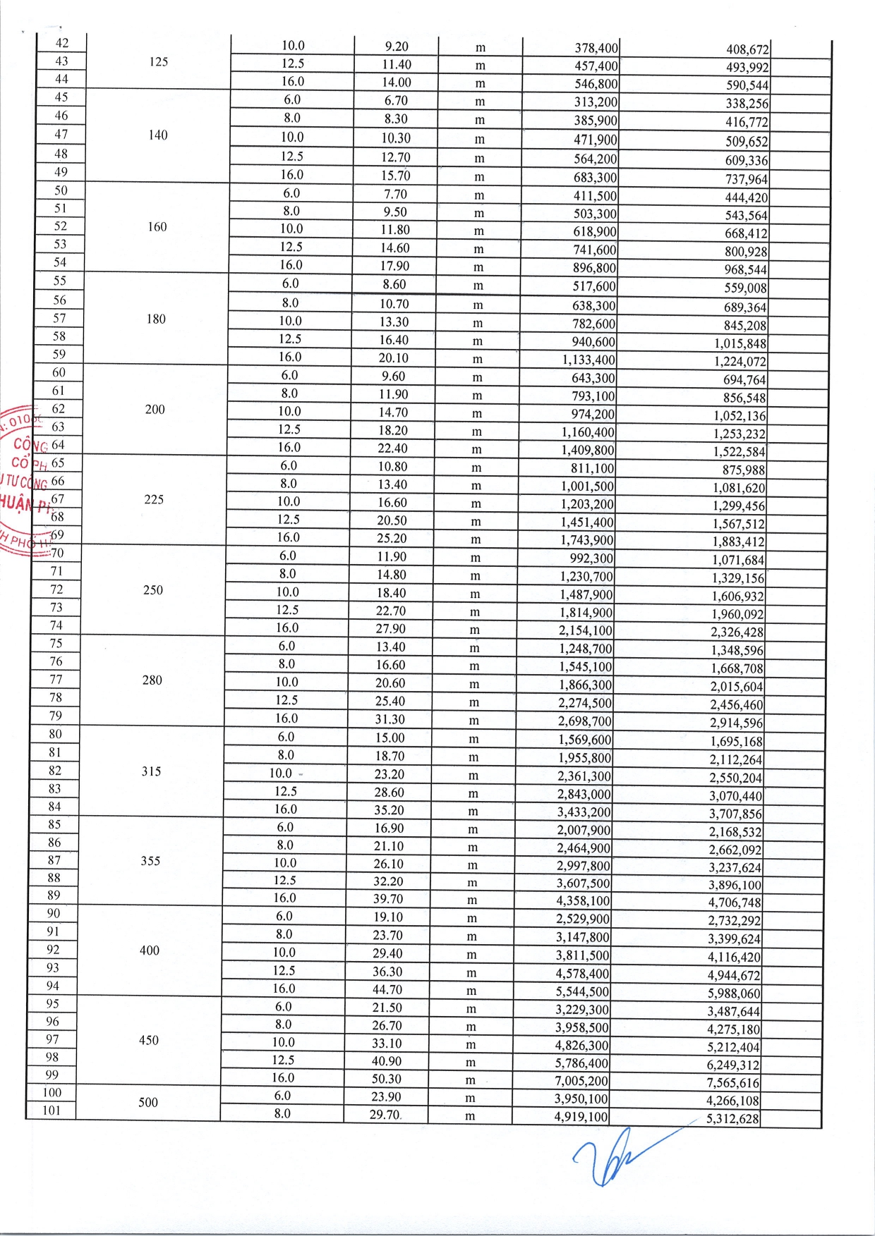 báo giá ống HDPE PE 100 Thuận Phát