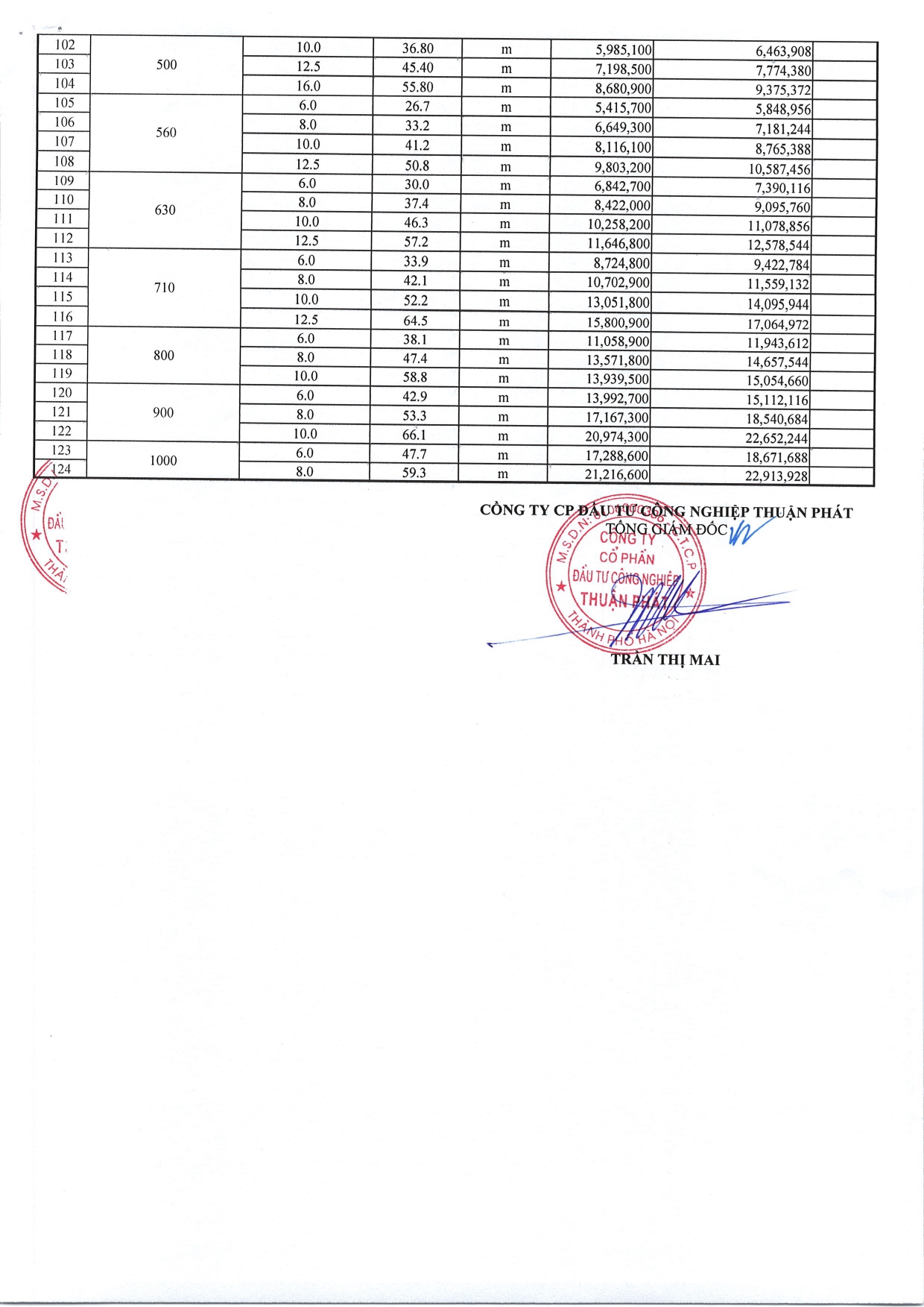 báo giá ống HDPE PE 100 Thuận Phát
