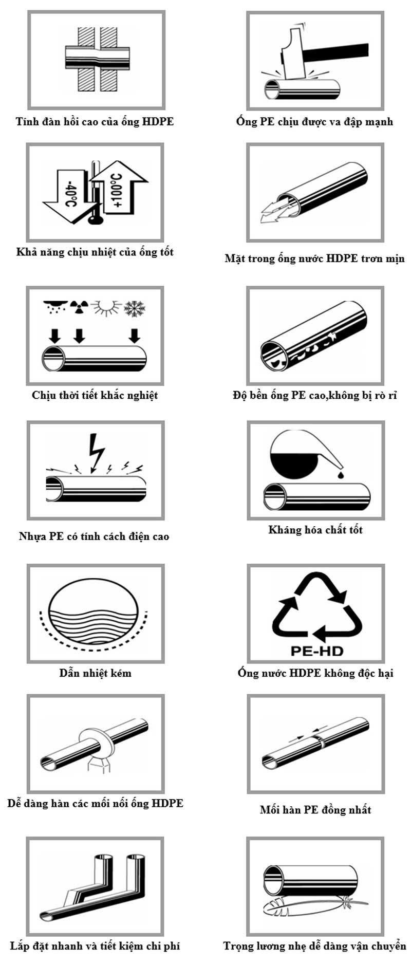 ưu điểm của ống hdpe