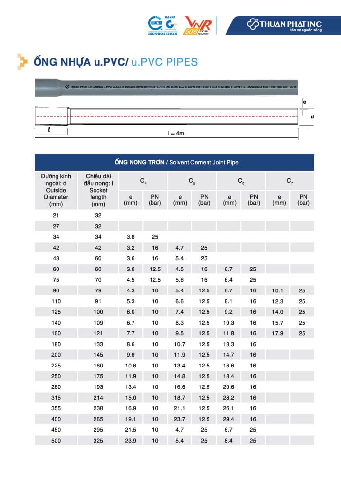 quy cách ống u.PVC nong trơn Thuận Phát 02