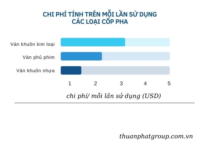 ván khuôn nhựa tiết kiệm chi phí 50%